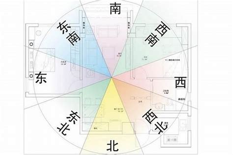 向東的房子|房屋方向風水指南：探索8大黃金方位朝向優缺點，找出適合您的。